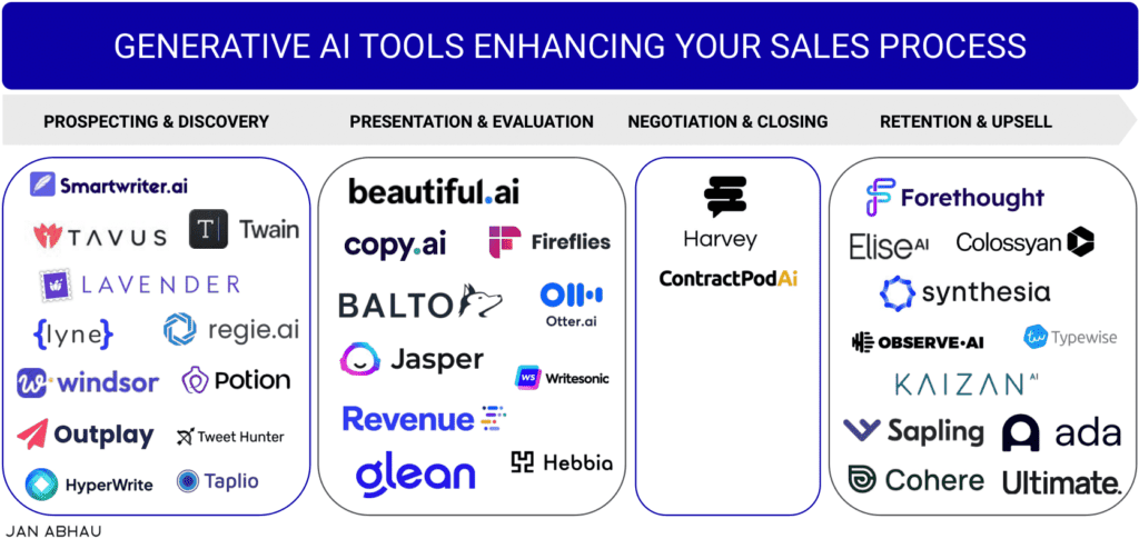 Unlocking the Potential of B2B AI Tools: Revolutionizing Business ...