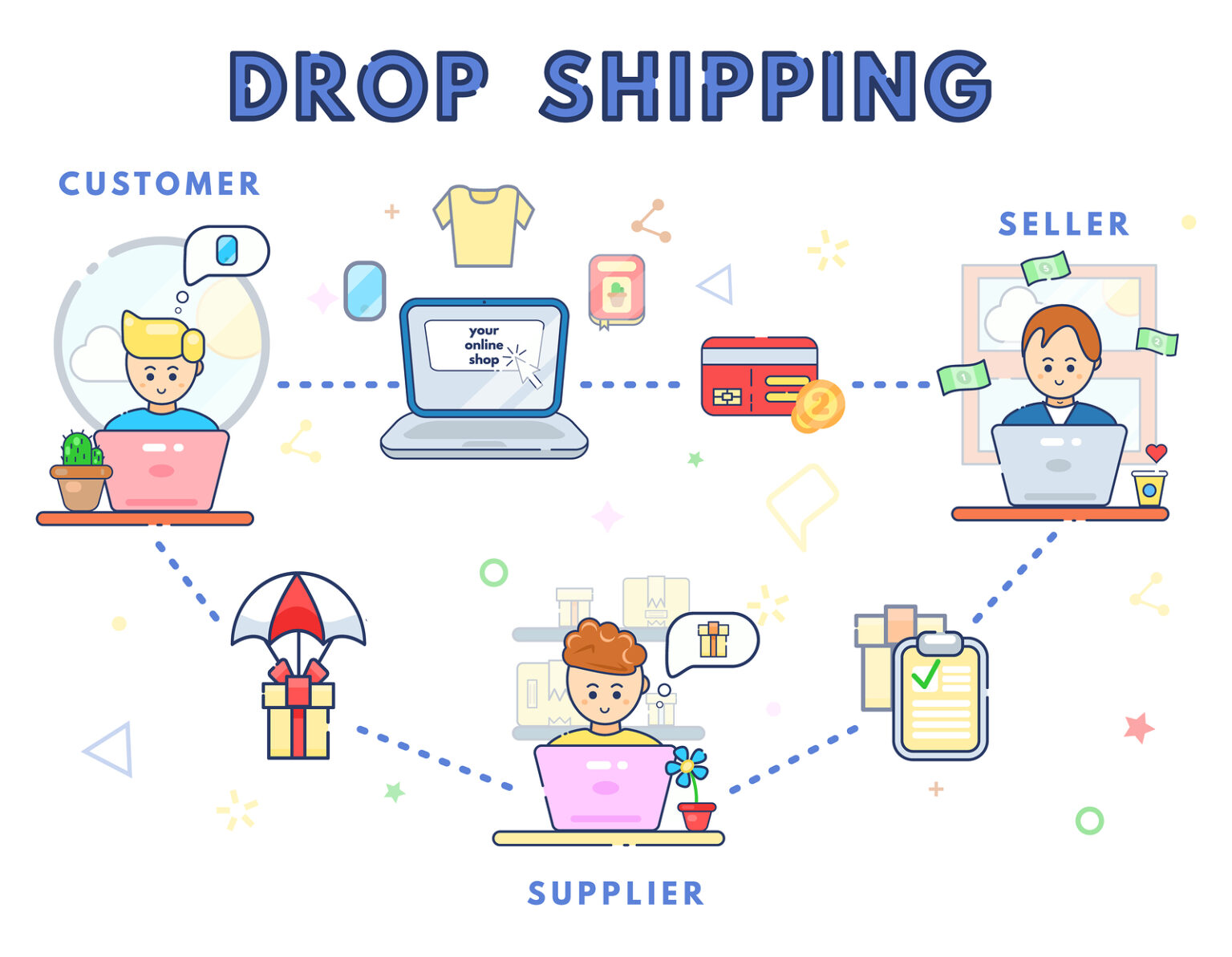 Understanding Drop Shipping: A Comprehensive Guide to the Business ...