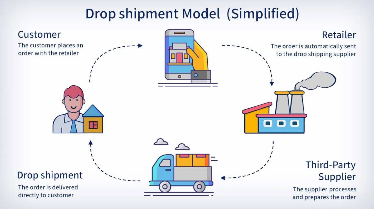 The Future of Air Drop Shipping: Revolutionizing E-Commerce - LooperBuy
