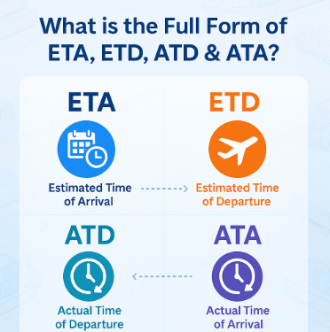 Eta Add Mastering Shipping Milestones: Understanding ETD, ETA, ATD, and ATA for ...