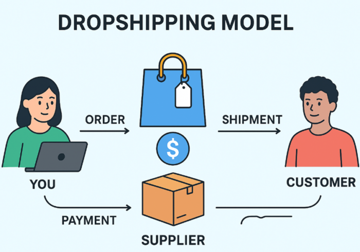 ​How to Find Reliable Dropshipping Suppliers Without Using AliExpress