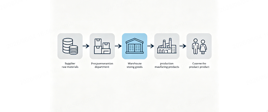 what is procurement in supply chain management